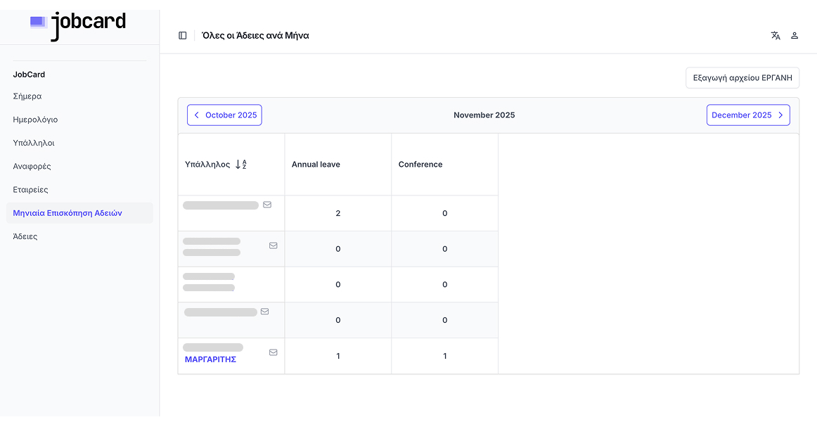 Πίνακας με πλήρες ιστορικό αδειών